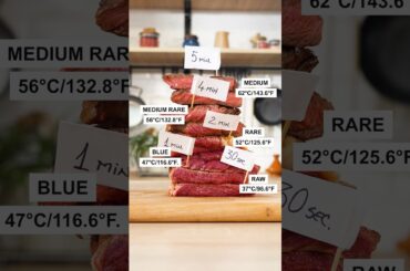 DENVER STEAK TEST #beef #food #test #cooking