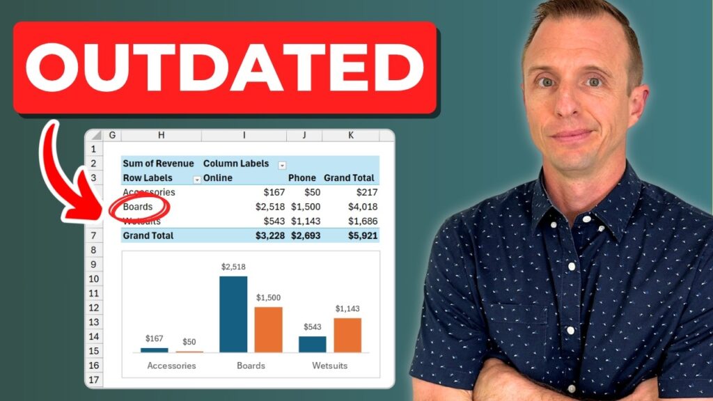 Formulas vs Pivot Tables: This is Embarrassing