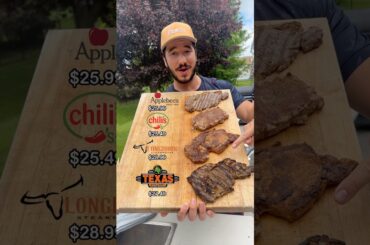 Which Restaurant Chain has the Best Ribeye?