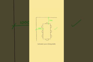 Dining Room Dimensions to Save